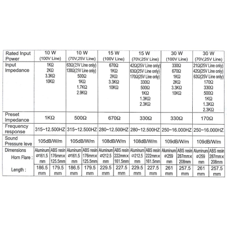Megafon 100V TC-30AH-5609