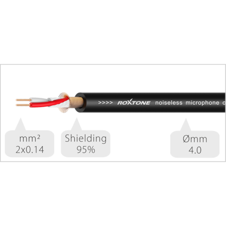 Kabel J3,5s-J3,5s 0,9m Roxtone RACC240L0,9-56968