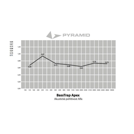 Pułapka akustyczna PYRAMID Bass trap Apex -62411