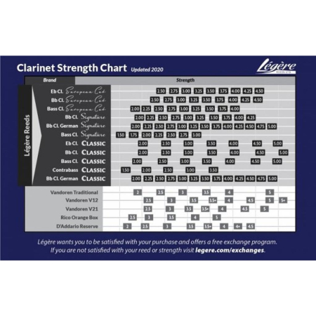 Stroik Legere classic do klarnetu B/A 2.0-63803