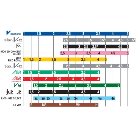 Stroik D'Addario Rico do sax tenor 3,5 -65493