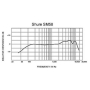 Mikrofon Shure SM58 SE z włącznikiem -75421