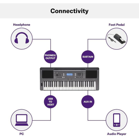 Yamaha PSR I300 keyboard -77583