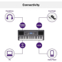Yamaha PSR I300 keyboard -77583