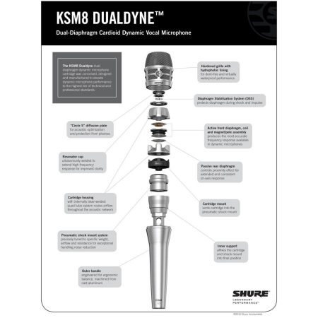 Mikrofon Shure KSM8/N dynamiczny, wokalny-78385