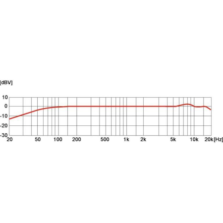 Mikrofon Rduch MER 75 cm na czop srebrny-80356