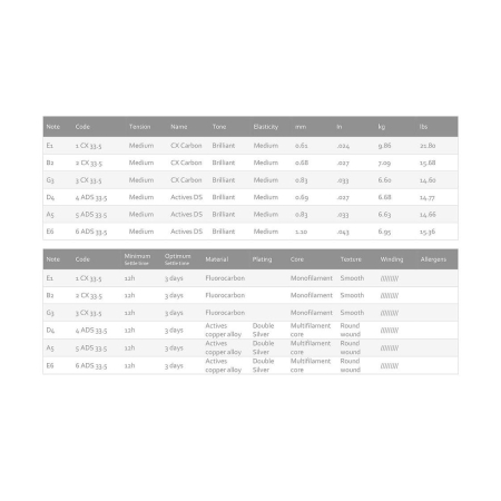 Str.Knobloch ACTIVES DoubleSilver CX Carbon 300ADC-85928