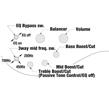 Ibanez SR500N-MAM Midnight Arctic Ocean Matte Bass-86071